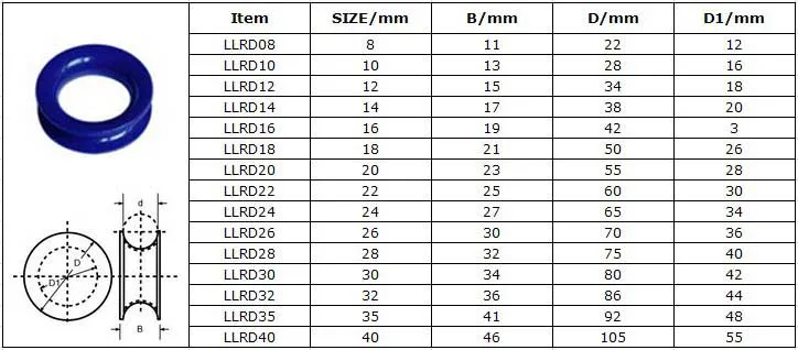 32mm Hot DIP Galvanized Wire Rope Thimble for Steel Wire Rope