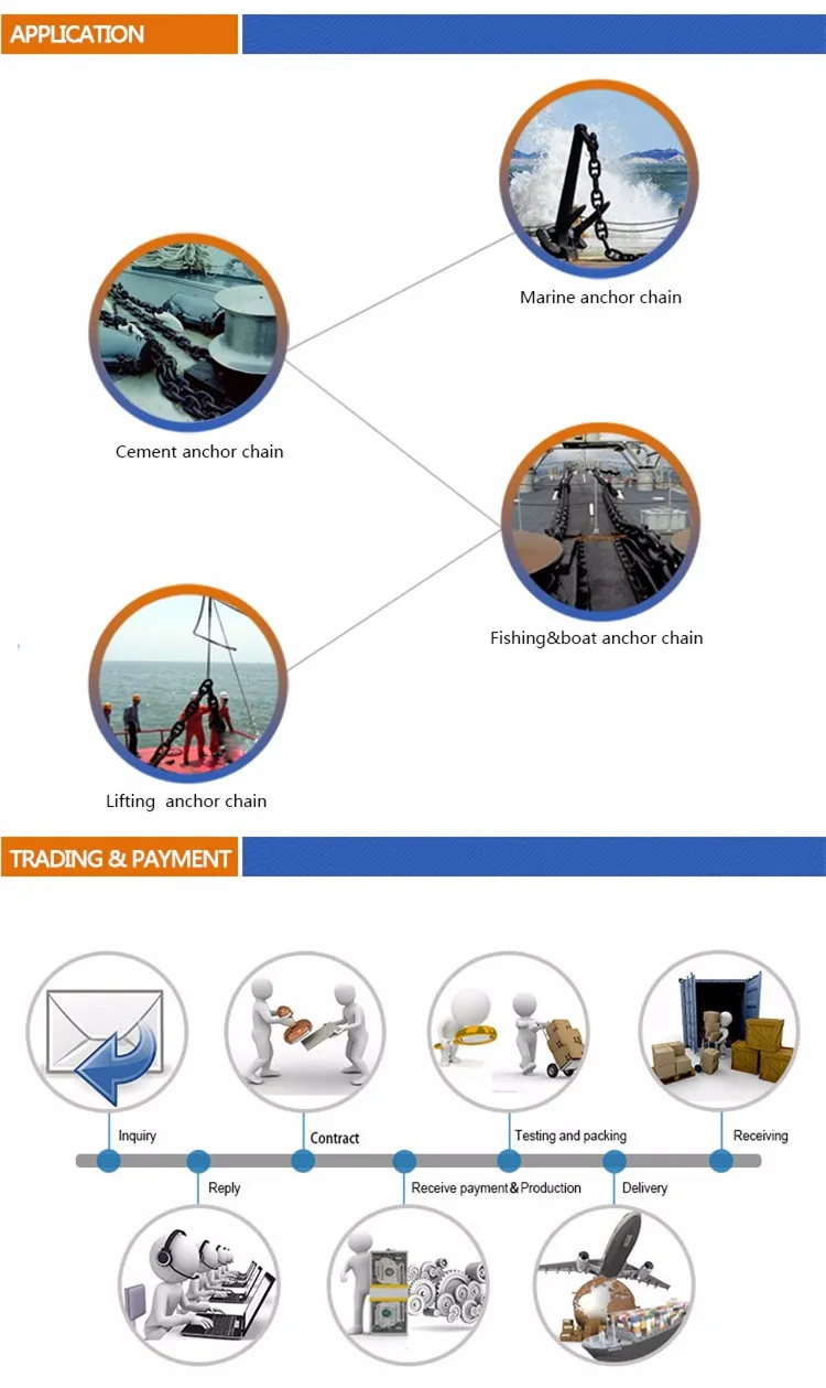 78mm Stud Link Marine Ship Anchor Chain with Lr Certificate