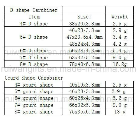 80mm D Shape Aluminum Carabiner with Screw Lock for Keychain