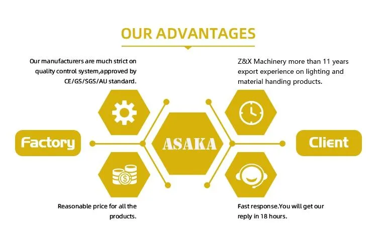 Adjustable Malleable Wire Rope DIN1142 Clips Assembed for Stainless Steel Wire Rope