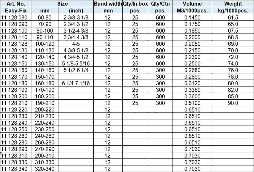 All Stainless Steel AISI301 W4 Band Width 12mm BS-GM Type Hose Clamps
