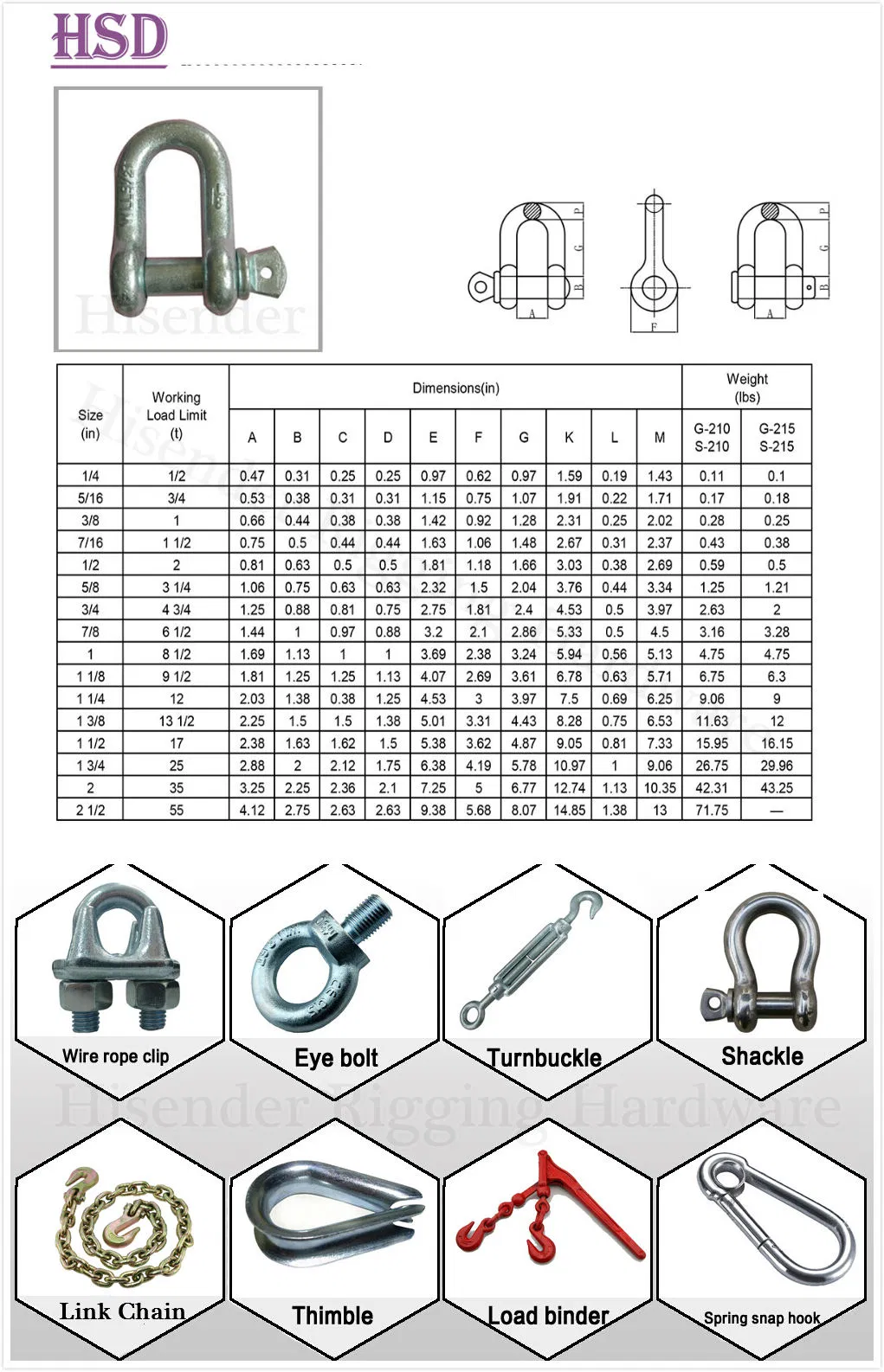 Anchor Shackle, Joining Shackle, End Shackle and So on