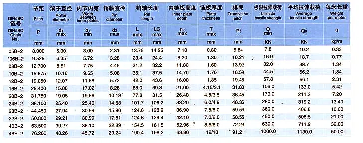 B Series Short Pitch Steel Roller Chain (08B, 10B, 12B)