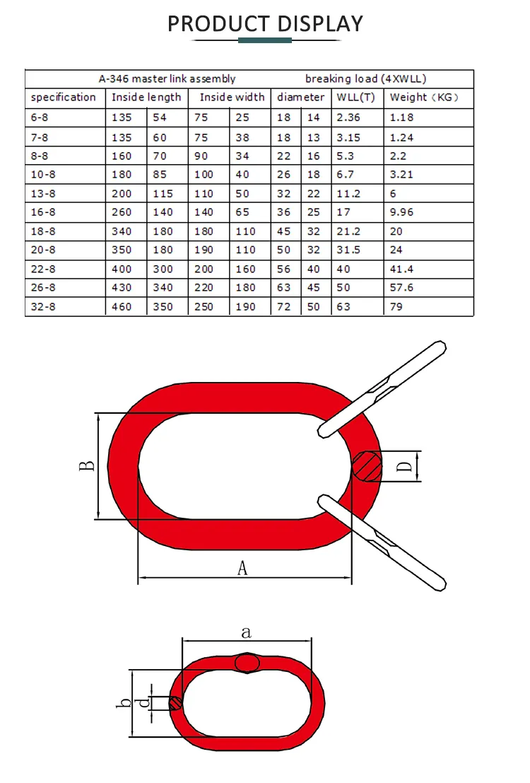 Best Selling G80 European Type European Type Master Link Assembly for Wire Lifting Slings