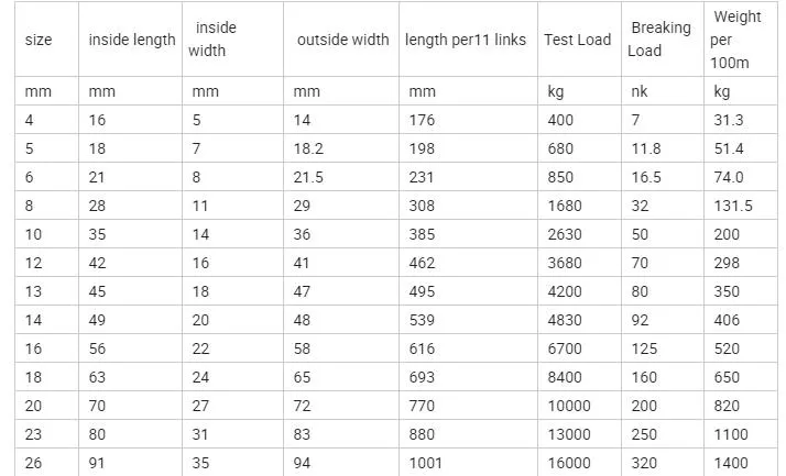 DIN 763 Stainless Steel Medium Link Chain for Sale