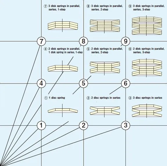 DIN2093 Belleville Spring Washer