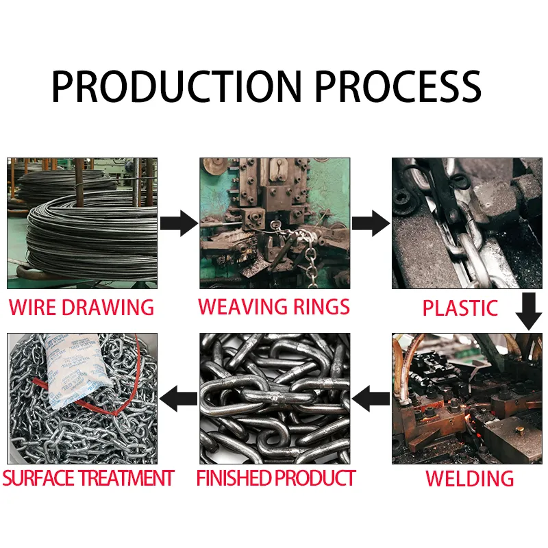 DIN5685c Long Round Link Chain Grade G30 Deburring Smooth Welded Galvanized Chain with High Quality