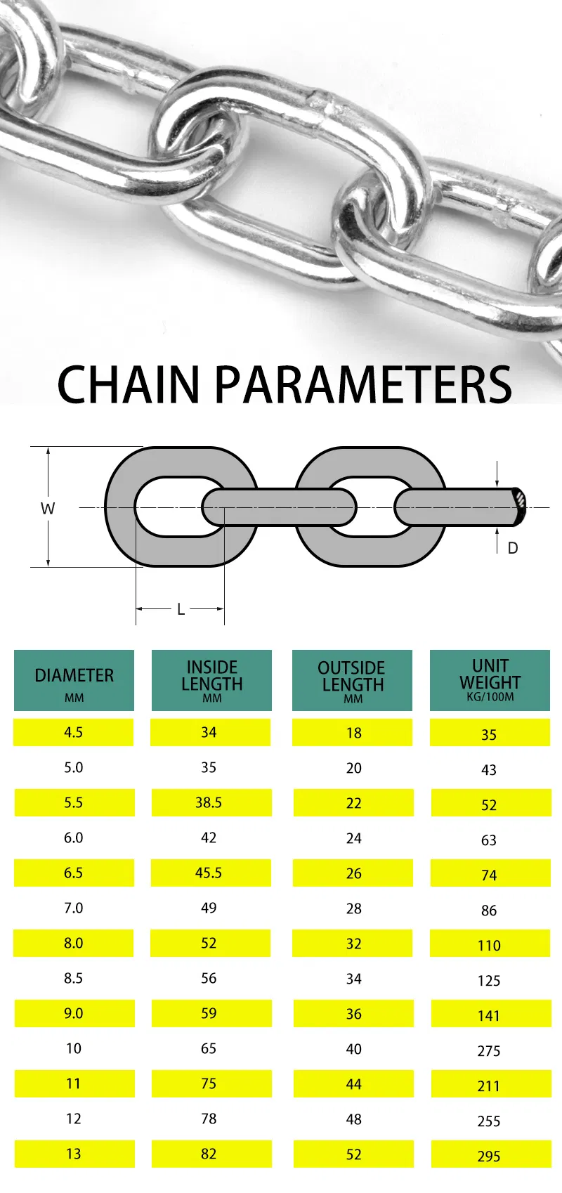 DIN5685c Long Round Link Chain Grade G30 Deburring Smooth Welded Galvanized Chain with High Quality