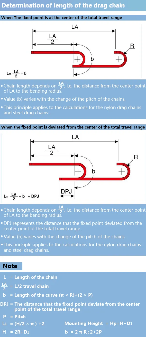 Economical Gas Pipe Drag Chain for Glass Machinery Wholesale Price