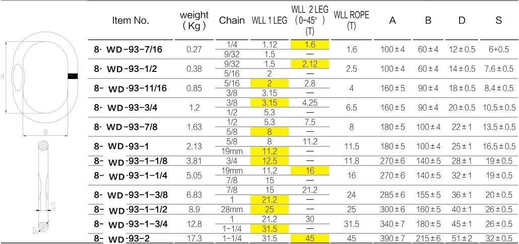 Factory G100 G80 U. S. Type Welded Master Link for Lifting Slings