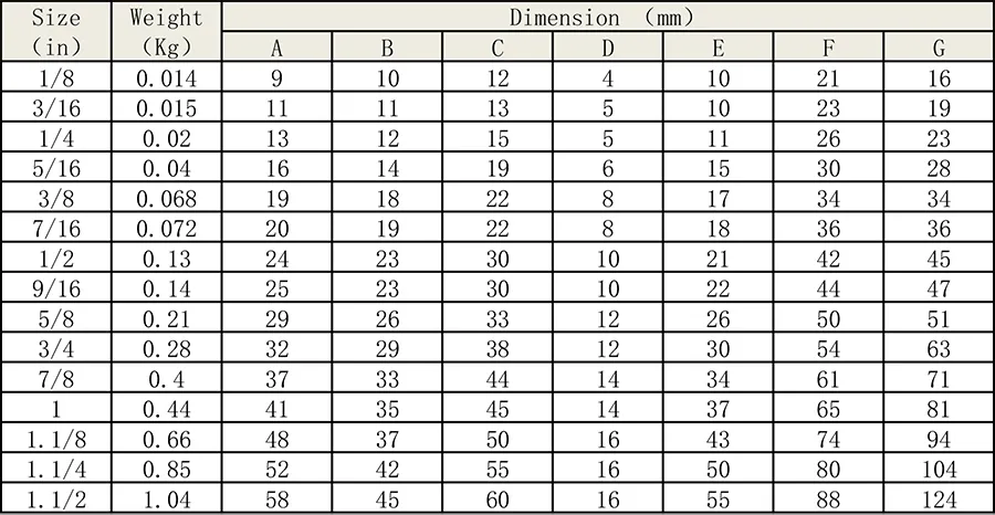 Factory Wholesale Heavy Duty Wire Rope Clamps DIN741