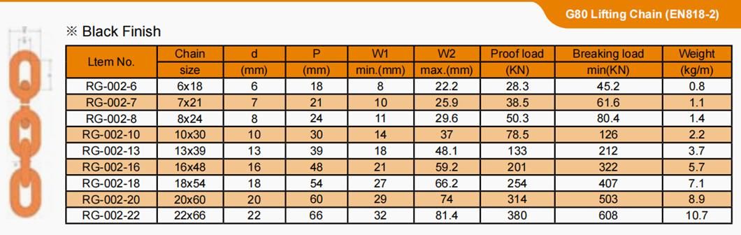 G80 Forged Master Link Clevis Grab Hook Welded Safety Pin Clutch with Latch G100 Alloy Steel Chain Sling Galvanized/ Zinc Plated Lifting Connecting Link Chain
