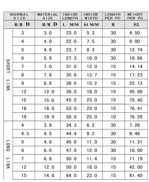 Grade 30 G30 Ordinary Mild Steel Link Chain