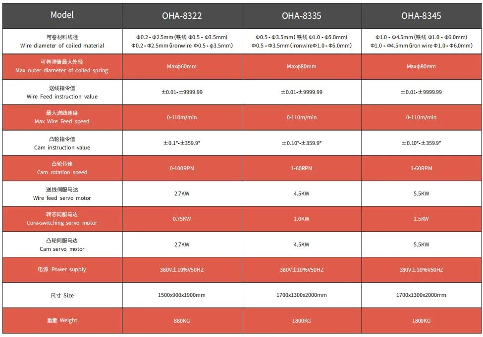 OHA-8322 CNC Cam Spring Machine