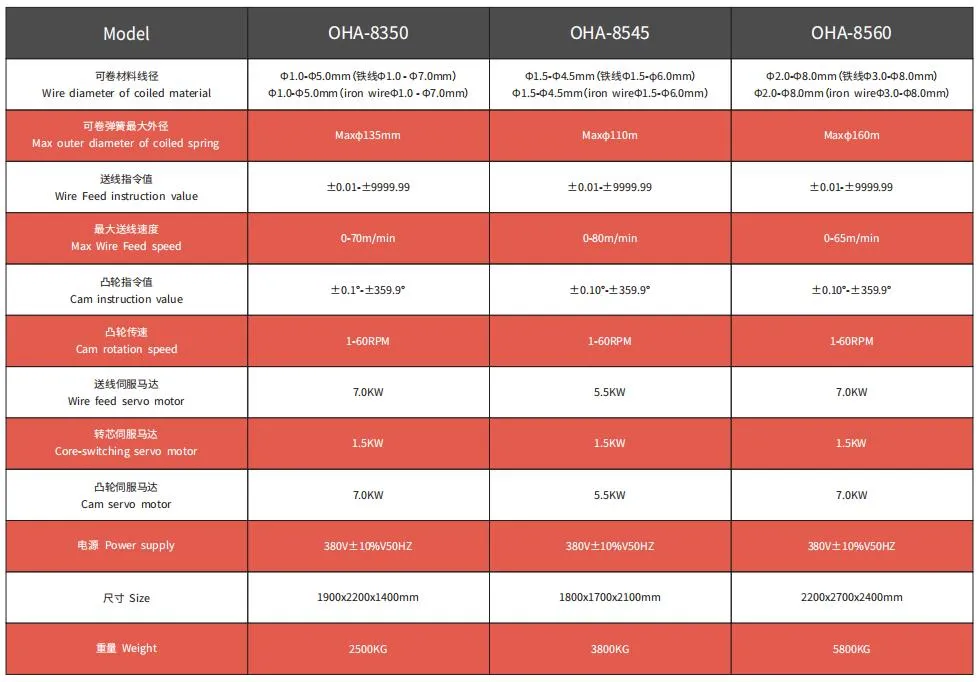 OHA-8350 CNC Cam Spring Forming Machine