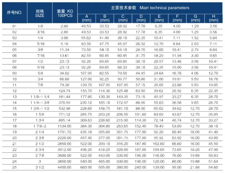 U. S Type Heavy Duty Wire Rope G-414 Thimble