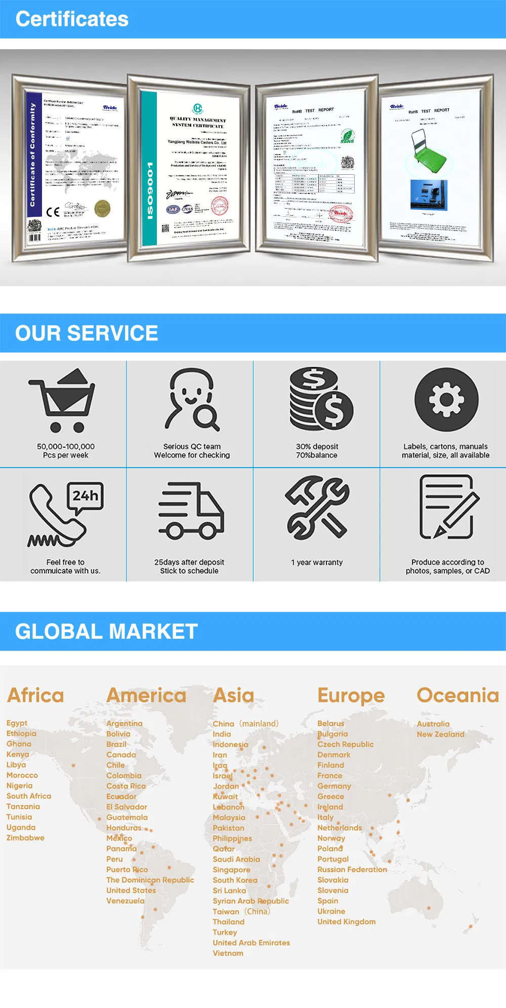 Wbd Heavy Duty Bracket Holder Industrial Roller Clamp Caster Wheel Bracket for 4/5/6/8 Inch Caster